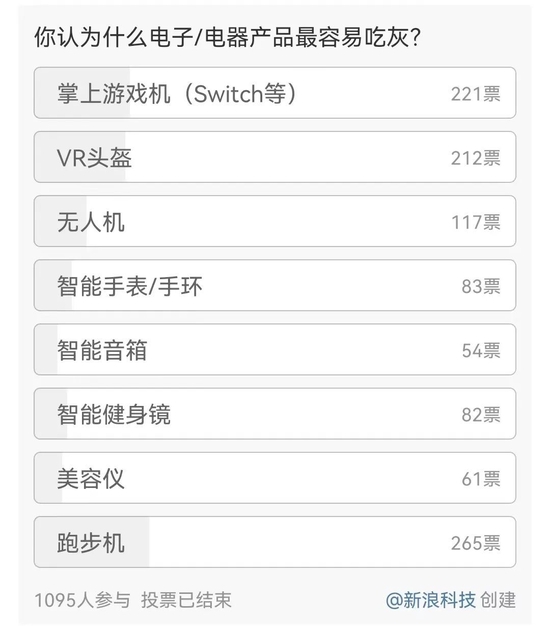 暴跌的歌尔，揭开VR的老底