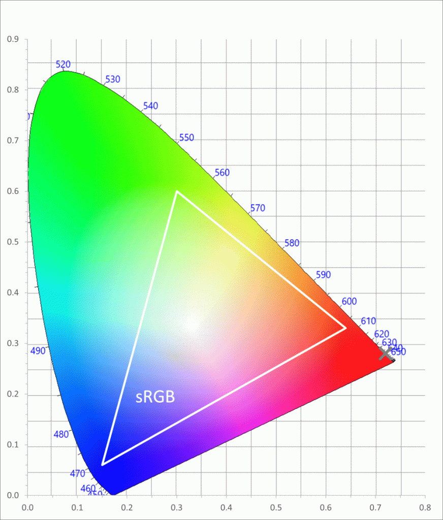 全球首款一体化全彩 Micro LED 显示器 或加速ARVR显示发展