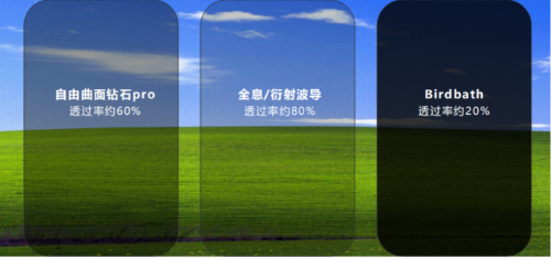 耐德佳推出自由曲面光学解决方案，AR眼镜厚度下降30%
