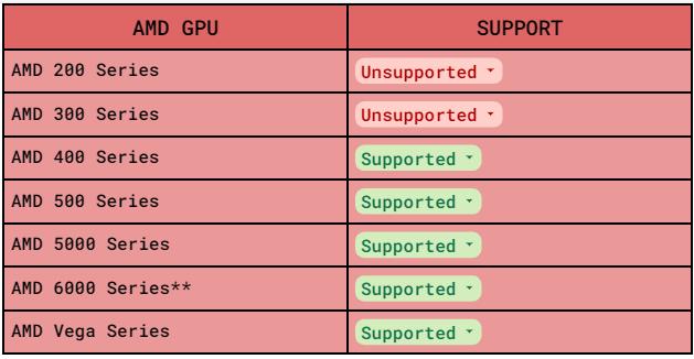 PCVR Steam所支持显卡列表，速看
