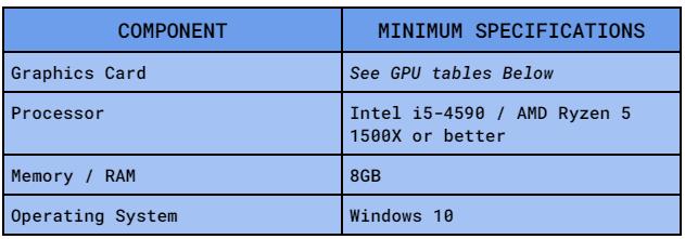 PCVR Steam所支持显卡列表，速看