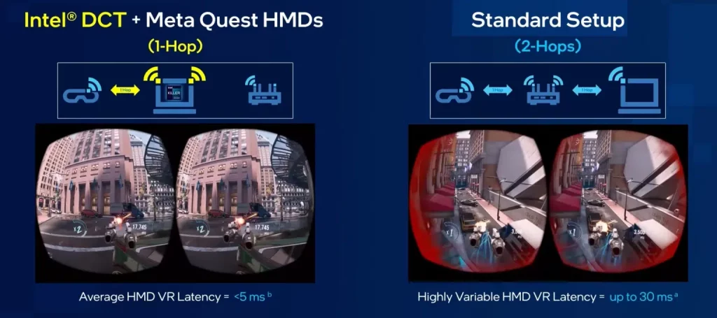 英特尔与Meta合作优化旗舰Wi-Fi卡 以支持Quest 2的低延迟PC VR游戏
