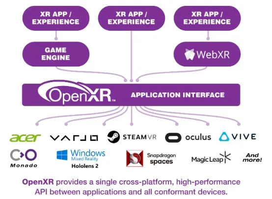 Pico 所有设备现在完全兼容 OpenXR