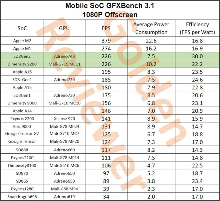 Meta Quest 3 GPU 可提供 2.5 倍的性能提升