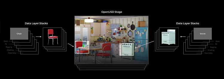 NVIDIA 宣布通过生成式 AI 和 OpenUSD 进行 Omniverse 重大升级