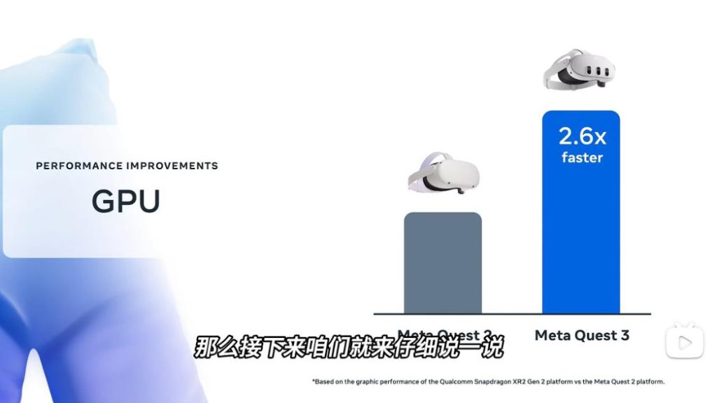 Quest3全新处理器GPU性能提升2.6倍解析【VR速递】