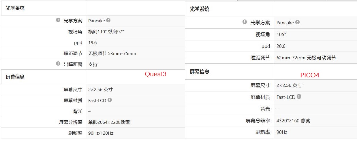 quest3分辨率多大，相比PICO4提升大吗