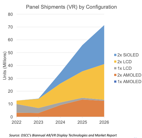 MicroOLED 和 MicroLED：AR/VR 显示的未来