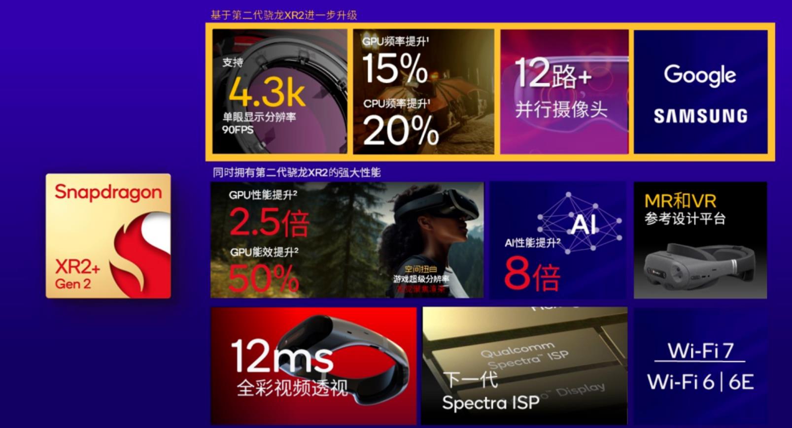 高通推出第二代骁龙XR2+平台，加速MR体验新浪潮