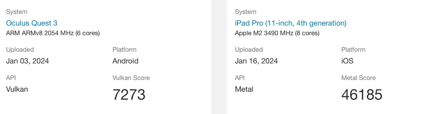 高通XR2 Gen2与Apple M2性能基准测试对比