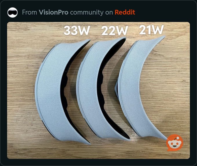 vision pro 21W面罩可以获得最大FOV体验