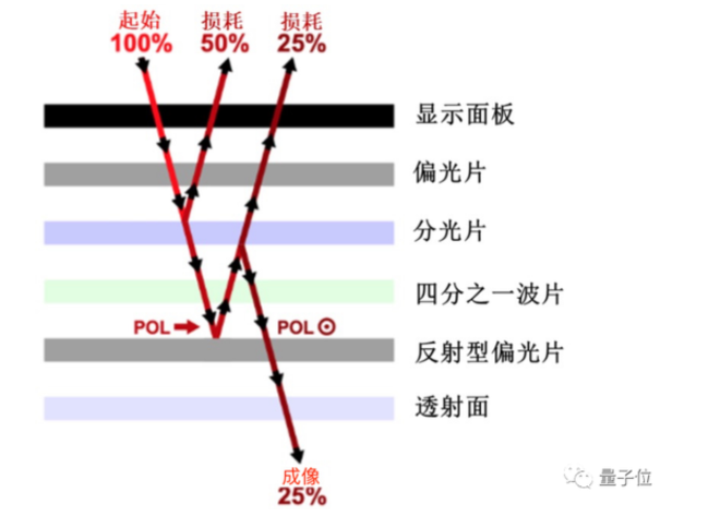 下一代VR显示屏会是什么样子
