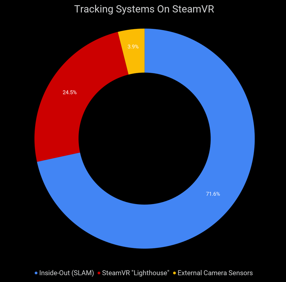 Bigscreen Beyond 和 Varjo Aero 已经开始出现在 Steam 硬件排行榜中