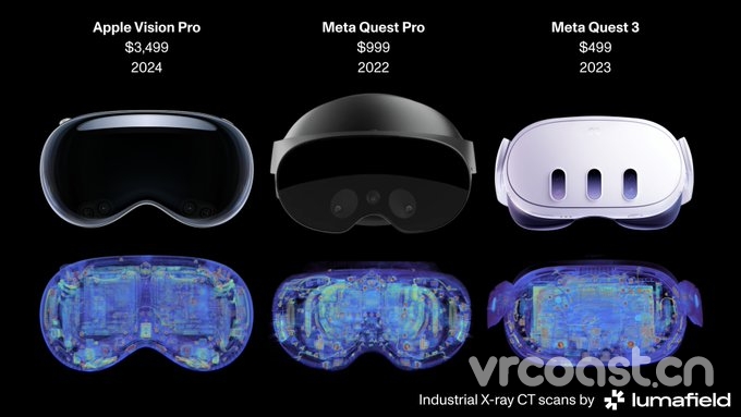 vision pro 和 quest 3 quest pro透视结构图