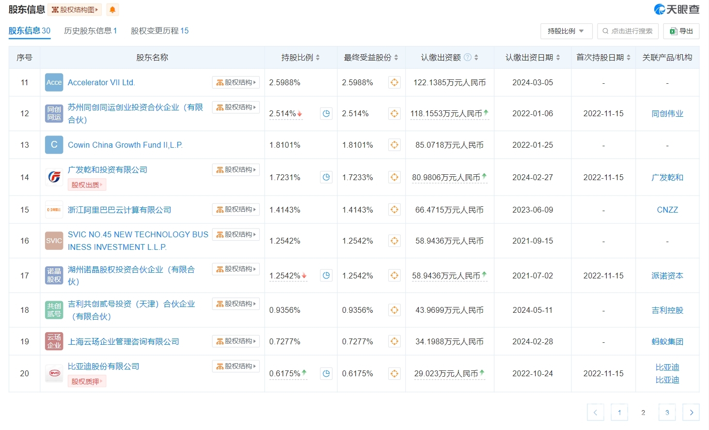 吉利入股JBD显耀显示