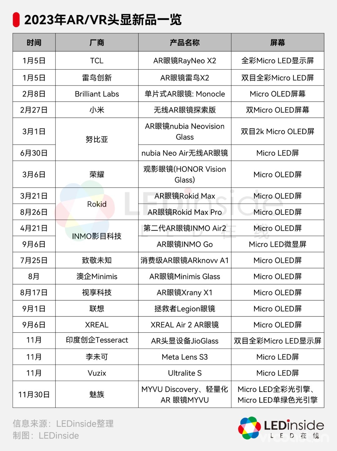 苹果 Vision Pro 发布 国产 MicroOLED 企业狂奔