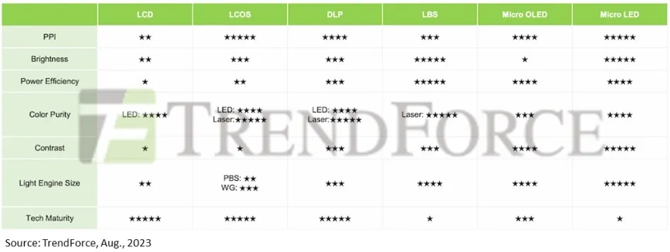 苹果 Vision Pro 发布 国产 MicroOLED 企业狂奔