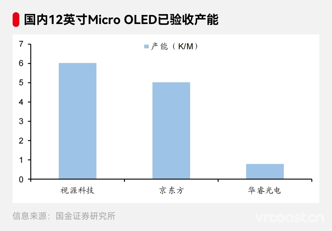 苹果 Vision Pro 发布 国产 MicroOLED 企业狂奔