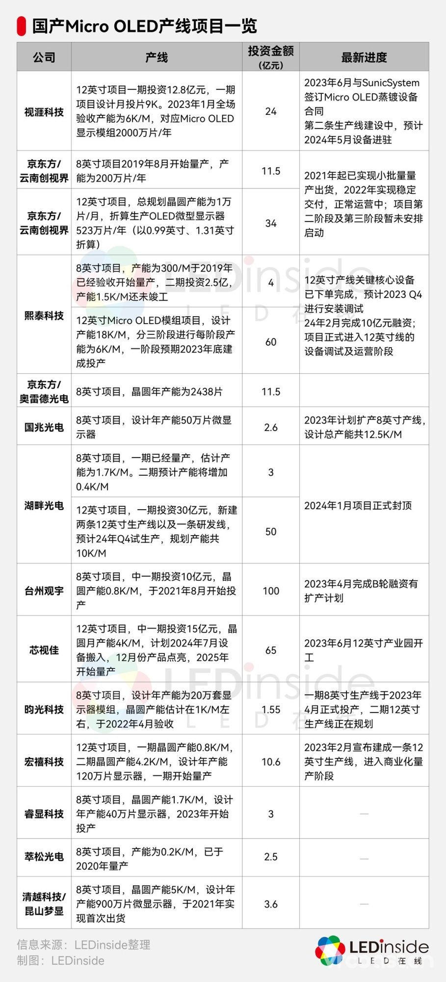 苹果 Vision Pro 发布 国产 MicroOLED 企业狂奔
