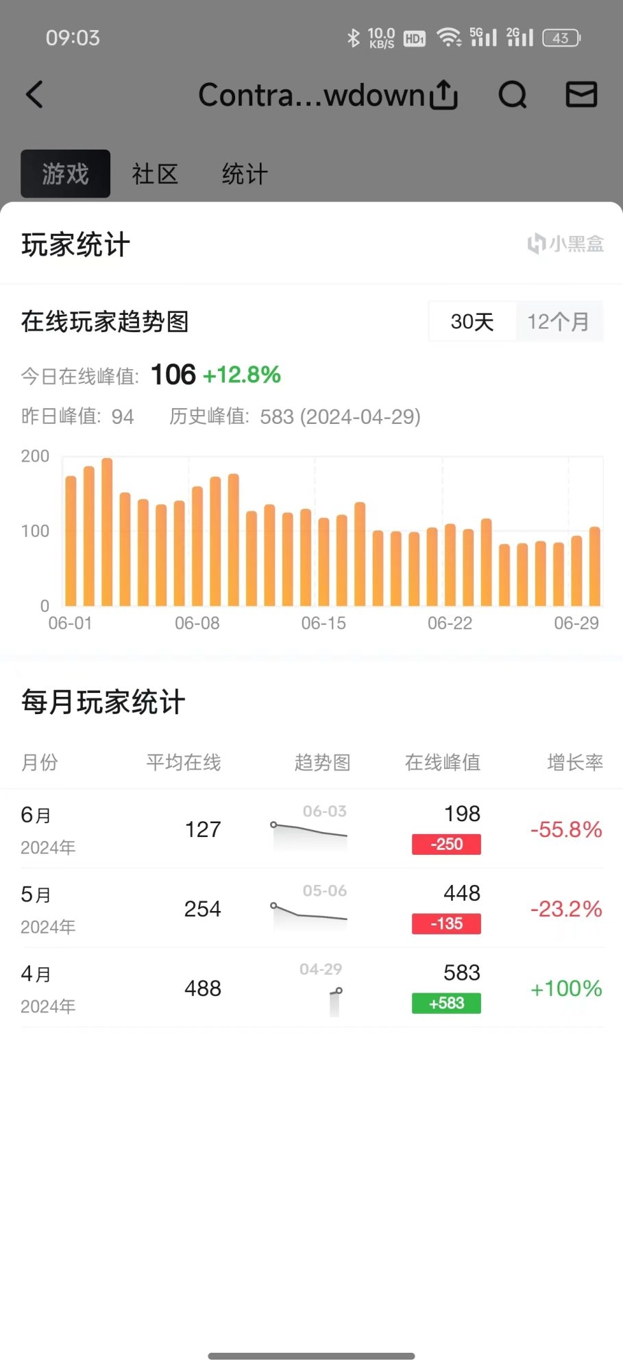 包工头吃鸡要凉了么