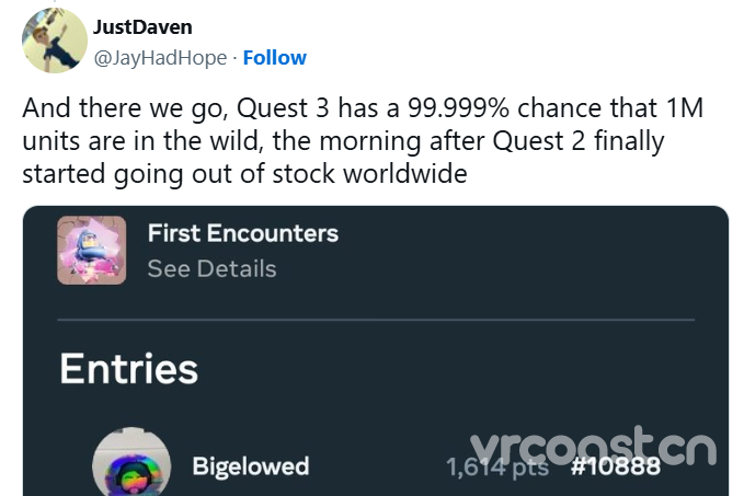 Quest 3 似乎已售出至少 100 万台