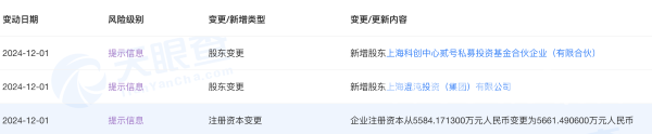 AR眼镜显示屏厂商 JBD 发生工商变更，或完成最新融资