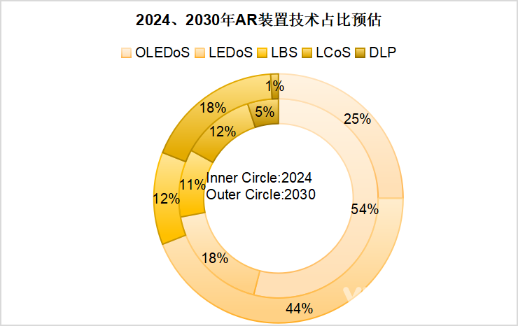 睿显科技30亿Micro OLED产线落地长沙 国产厂商加速扩产应对AR/VR需求