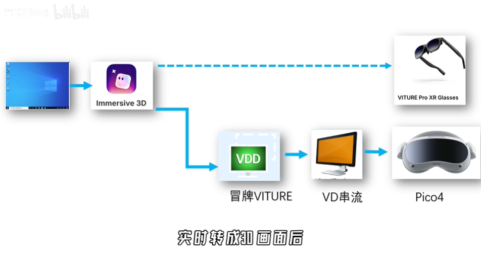 2D电影实时转3D 电影爱好者的福音