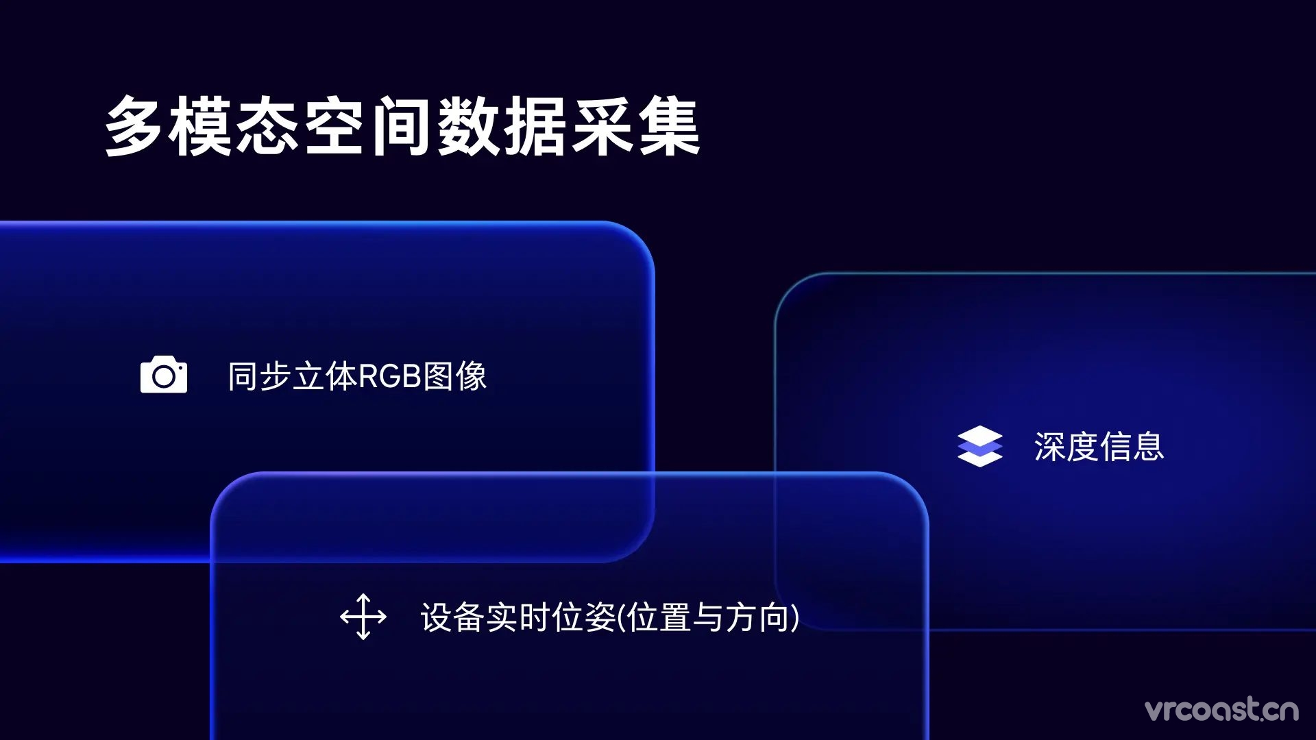 SpatialML Capture：PICO设备上的空间数据录制与应用解析